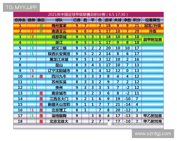 全国街舞大赛积分榜揭晓西安攀岩队以96分稳居第一名
