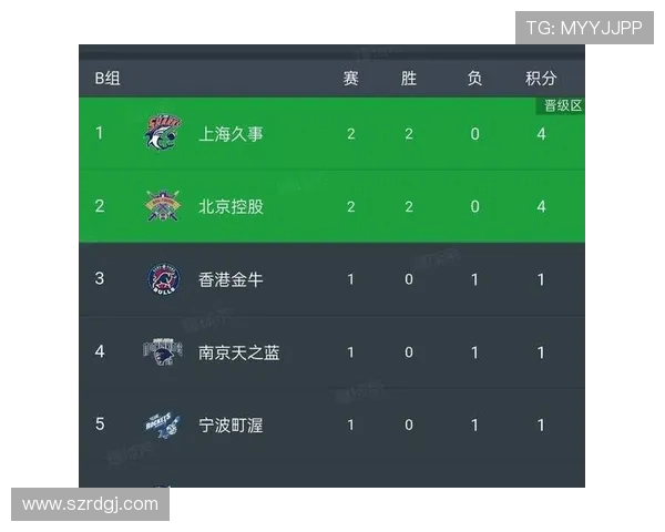 深圳篮球队在钻石联赛积分榜中以99分稳居第一名展现强劲实力