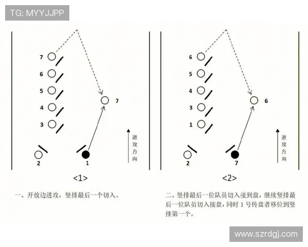 深圳飞盘队包夹战术分析及其在比赛中的成效与不足之处探讨